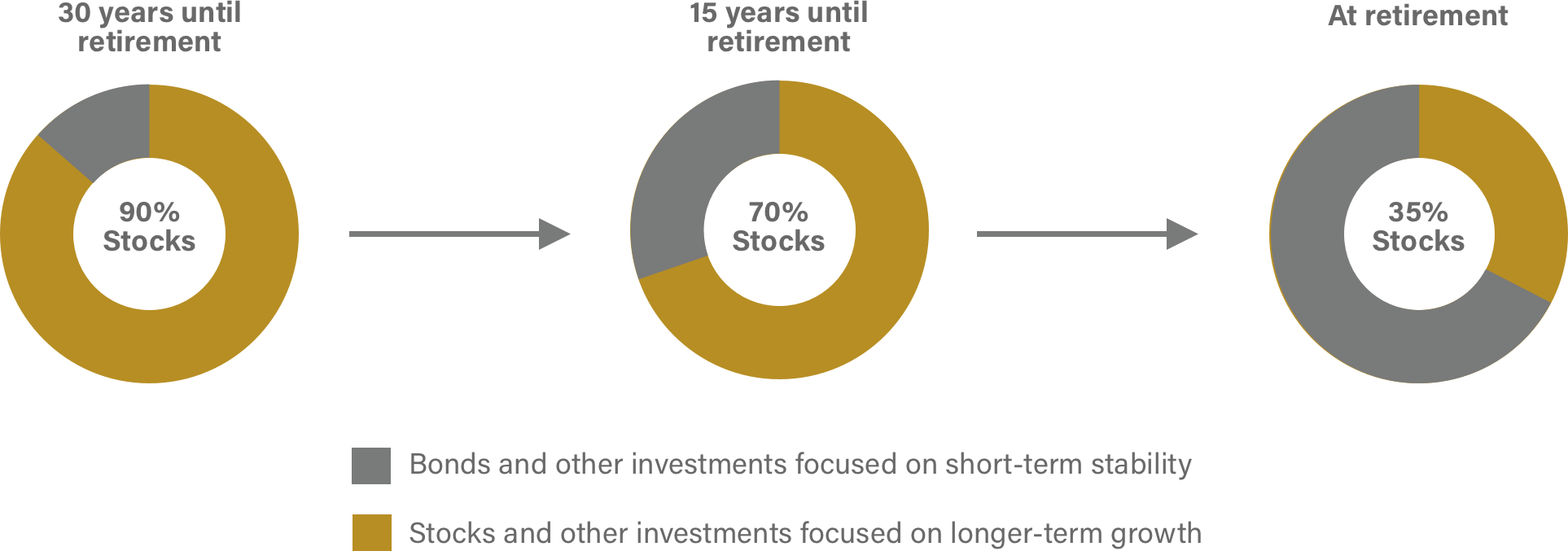 graphic  explaining the investment options